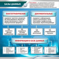 Стенд "Базы данных" - fgospostavki.ru - Владимир