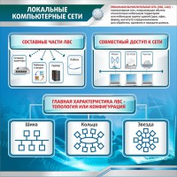 Стенд "Локальные компьютерные сети" - fgospostavki.ru - Владимир