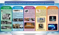 Стенд "История развития компьютерной техники" Вариант 2 - fgospostavki.ru - Владимир