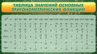 Стенд "Таблица значений основных тригонометрических функций" Вариант 2 - fgospostavki.ru - Владимир