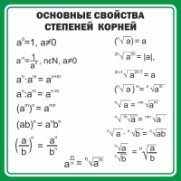 Стенд "Основные свойства степеней корней" - fgospostavki.ru - Владимир