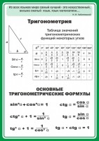 Стенд "Тригонометрия" Вариант 2 - fgospostavki.ru - Владимир