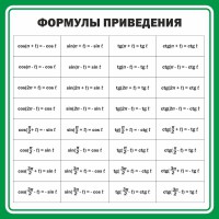 Стенд "Формулы приведения" - fgospostavki.ru - Владимир
