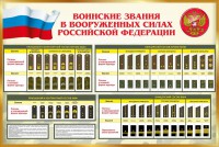 Стенд "Воинские звания в вооруженных силах РФ" - fgospostavki.ru - Владимир