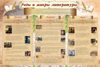 Стенд "Роды и жанры литературы" - fgospostavki.ru - Владимир