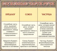 Стенд "Служебные части речи" - fgospostavki.ru - Владимир