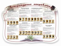 Стенд "Литературные направления" - fgospostavki.ru - Владимир