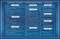 Стенд "Художественно-изобразительные средства" - fgospostavki.ru - Владимир