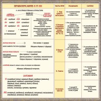 Стенд "Правописание Н и НН" - fgospostavki.ru - Владимир