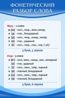 Стенд "Фонетический разбор слова" - fgospostavki.ru - Владимир