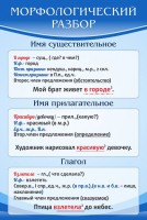 Стенд "Морфологический разбор" - fgospostavki.ru - Владимир