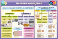 Стенд "Материаловедение" - fgospostavki.ru - Владимир
