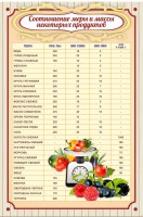 Стенд "Соотношение меры и массы" - fgospostavki.ru - Владимир