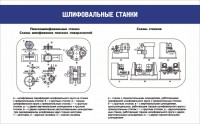 Стенд "Шлифовальные станки" - fgospostavki.ru - Владимир