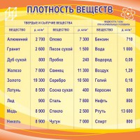 Стенд "Плотность веществ" - fgospostavki.ru - Владимир