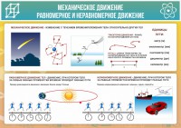 Стенд "Механическое движение" - fgospostavki.ru - Владимир