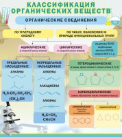 Стенд "Классификация органических веществ" - fgospostavki.ru - Владимир