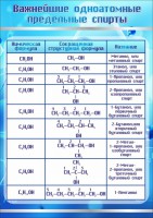 Стенд "Важнейшие одноатомные предельные спирты" - fgospostavki.ru - Владимир