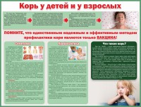 Стенд "Корь у детей и взрослых" - fgospostavki.ru - Владимир