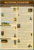 Стенды "История религий" - fgospostavki.ru - Владимир