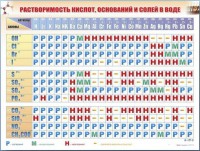 Справочно-информационный стенд (электронный, световой) "Растворимость кислот, оснований и солей в воде" - fgospostavki.ru - Владимир