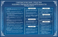 Стенд "Синтаксические средства" - fgospostavki.ru - Владимир