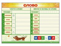 Магнитно-маркерный плакат по обучению грамоте "Слово" с набором магнитных карточек + методические рекомендации - fgospostavki.ru - Владимир