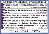 Комплект таблиц. Орфография и пунктуация 6-7 класс - fgospostavki.ru - Владимир
