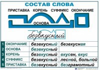 Комплект таблиц "Основные правила и понятия по русскому языку" - fgospostavki.ru - Владимир