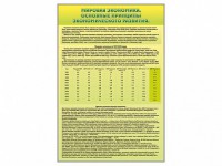 Стенды "Диаграммы и графики, отражающие статистические данные по экономике России и мира" - fgospostavki.ru - Владимир