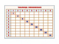 Фрагмент (демонстрационный) маркерный "Таблица умножения" - fgospostavki.ru - Владимир
