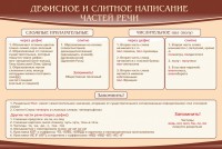 Стенд "Дефисное и слитное написание частей речи" - fgospostavki.ru - Владимир