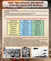 Стенд "1941 год. Начало великой отечественной войны" - fgospostavki.ru - Владимир