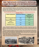 Стенд "1942 год. Начало перелома в ходе Великой Отечественной" - fgospostavki.ru - Владимир
