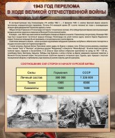 Стенд "1943 год перелома в ходе Великой Отечественной войны" - fgospostavki.ru - Владимир