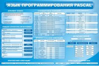 Стенд "Язык программирования Pascal" - fgospostavki.ru - Владимир