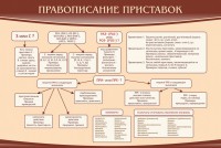 Стенд "Правописание приставок" Вариант 2 - fgospostavki.ru - Владимир