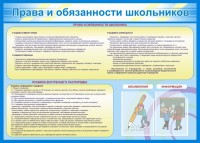 Стенд "Права и обязанности школьников" - fgospostavki.ru - Владимир