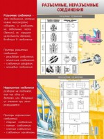 Стенд "Разъемные, неразъемные соединения" - fgospostavki.ru - Владимир