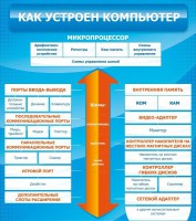 Стенд "Как устроен компьютер" - fgospostavki.ru - Владимир