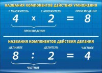 Стенд "Компоненты умножения и деления" - fgospostavki.ru - Владимир