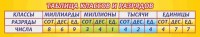 Стенд "Таблица классов и разрядов" - fgospostavki.ru - Владимир