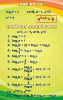 Стенд "Логарифмы" - fgospostavki.ru - Владимир