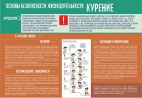 Стенд "Курение" - fgospostavki.ru - Владимир