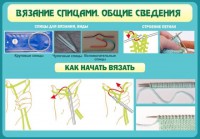 Стенд "Вязание спицами. Общие сведения" - fgospostavki.ru - Владимир