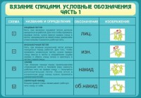 Стенд "Вязание спицами. Условные обозначения. Часть 1" - fgospostavki.ru - Владимир