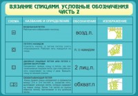 Стенд "Вязание спицами. Условные обозначения. Часть 2" - fgospostavki.ru - Владимир
