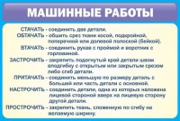 Стенд "Машинные работы" - fgospostavki.ru - Владимир