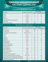 Стенд "Единицы международной системы СИ" - fgospostavki.ru - Владимир