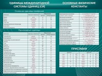 Стенд "Основные единицы величин" - fgospostavki.ru - Владимир